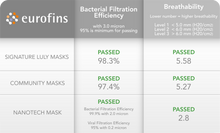 Load image into Gallery viewer, Monarch Camo Face Mask