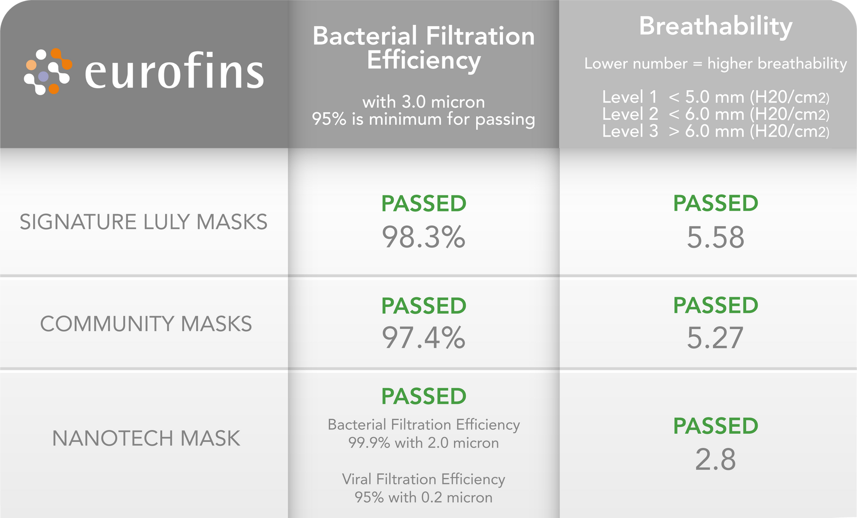 Monarch Blue Face Mask